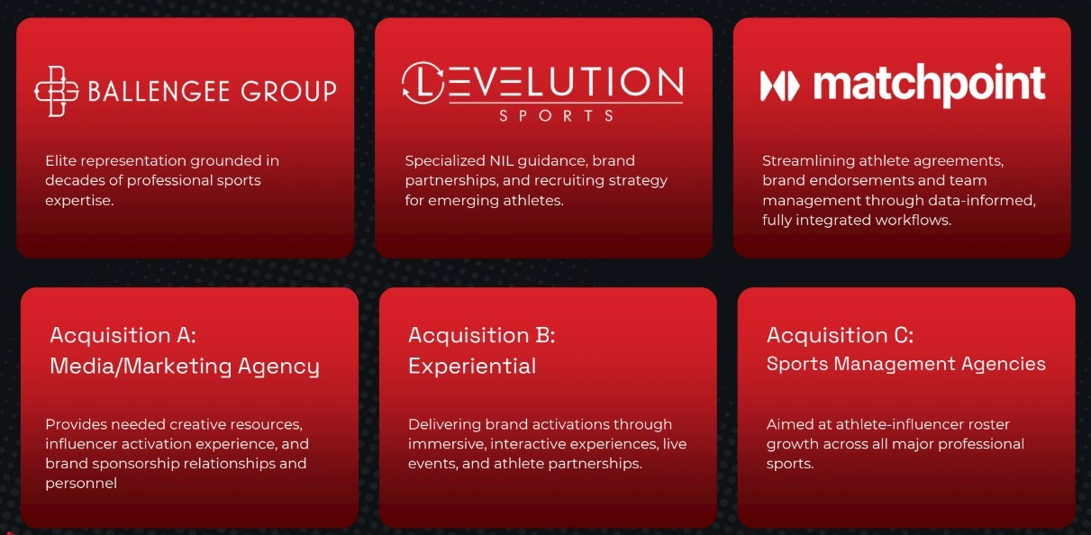 Adapti Growth and Acquisition Strategy