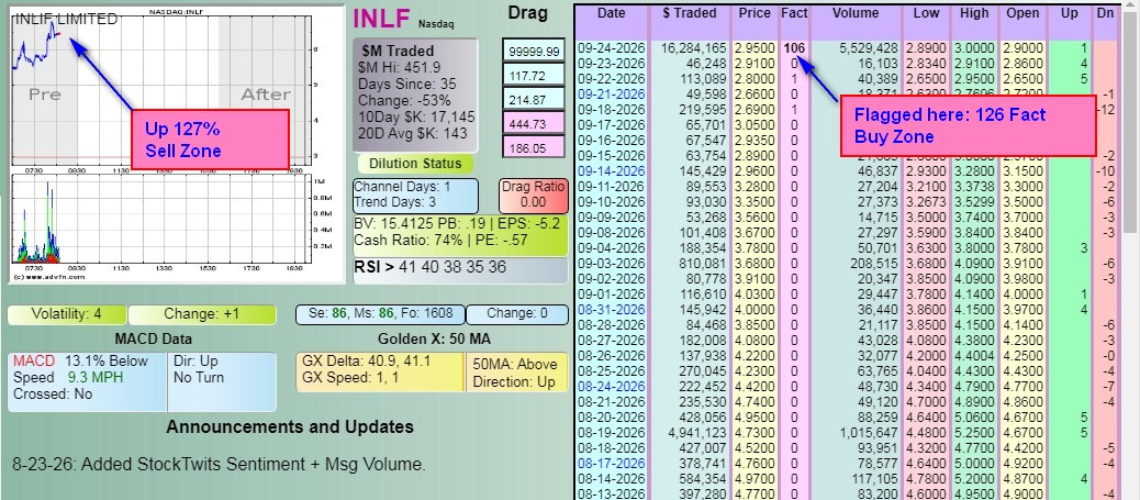 INLIF Limited (INLF) Stock Message Board | InvestorsHub