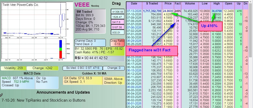 Twin Vee Powercats Inc (VEEE) Stock Message Board | InvestorsHub