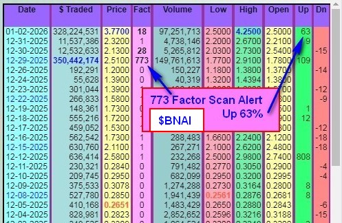 DDAmanda Factor Scan - BNAI