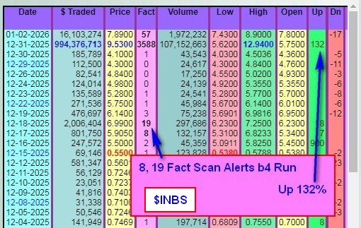 DDAmanda Factor Scan - INBS