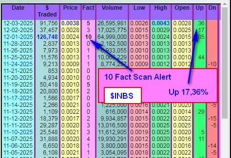 DDAmanda alerts on INBS runner